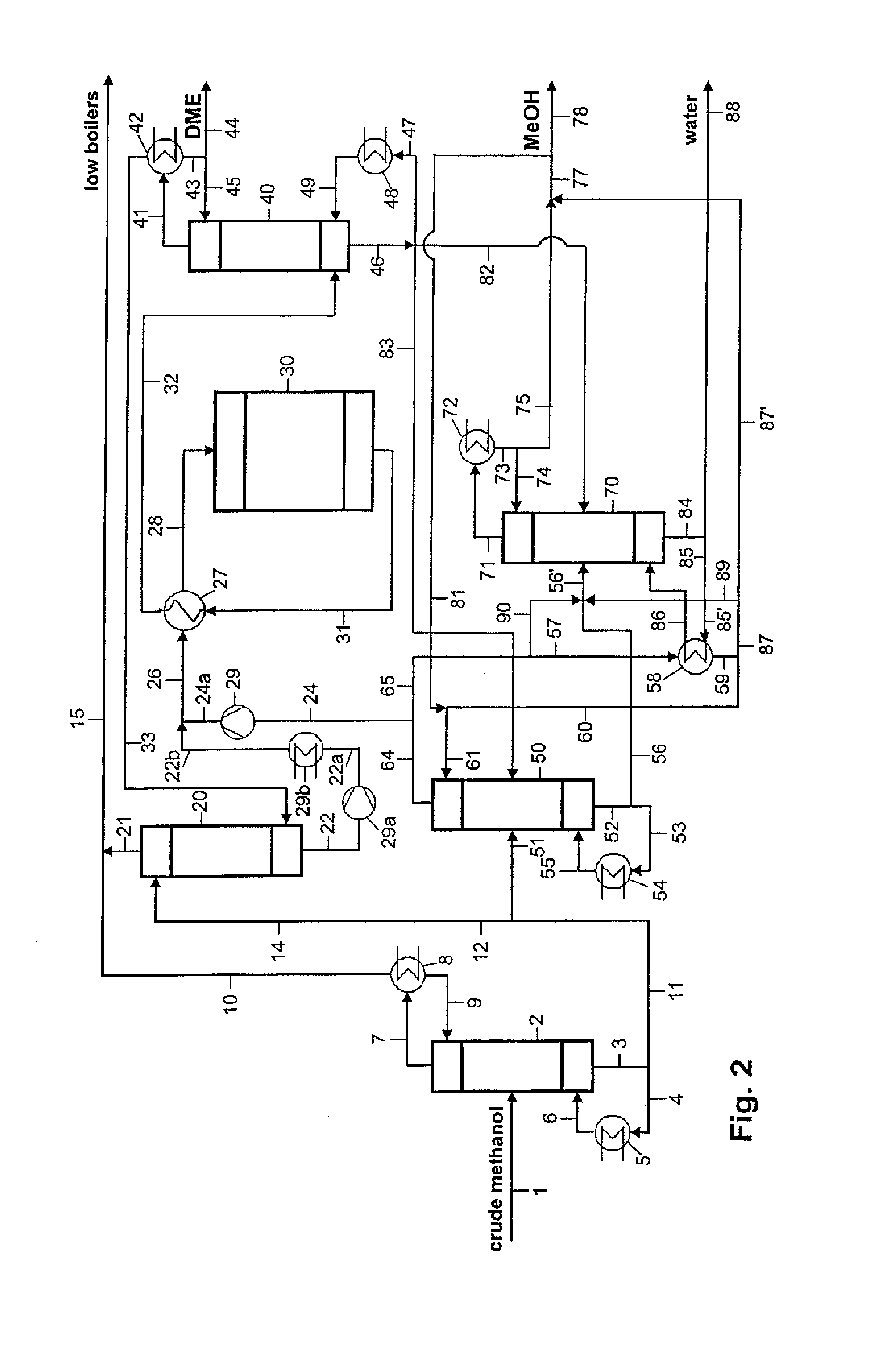 Method and system for producing methanol and dimethyl ether