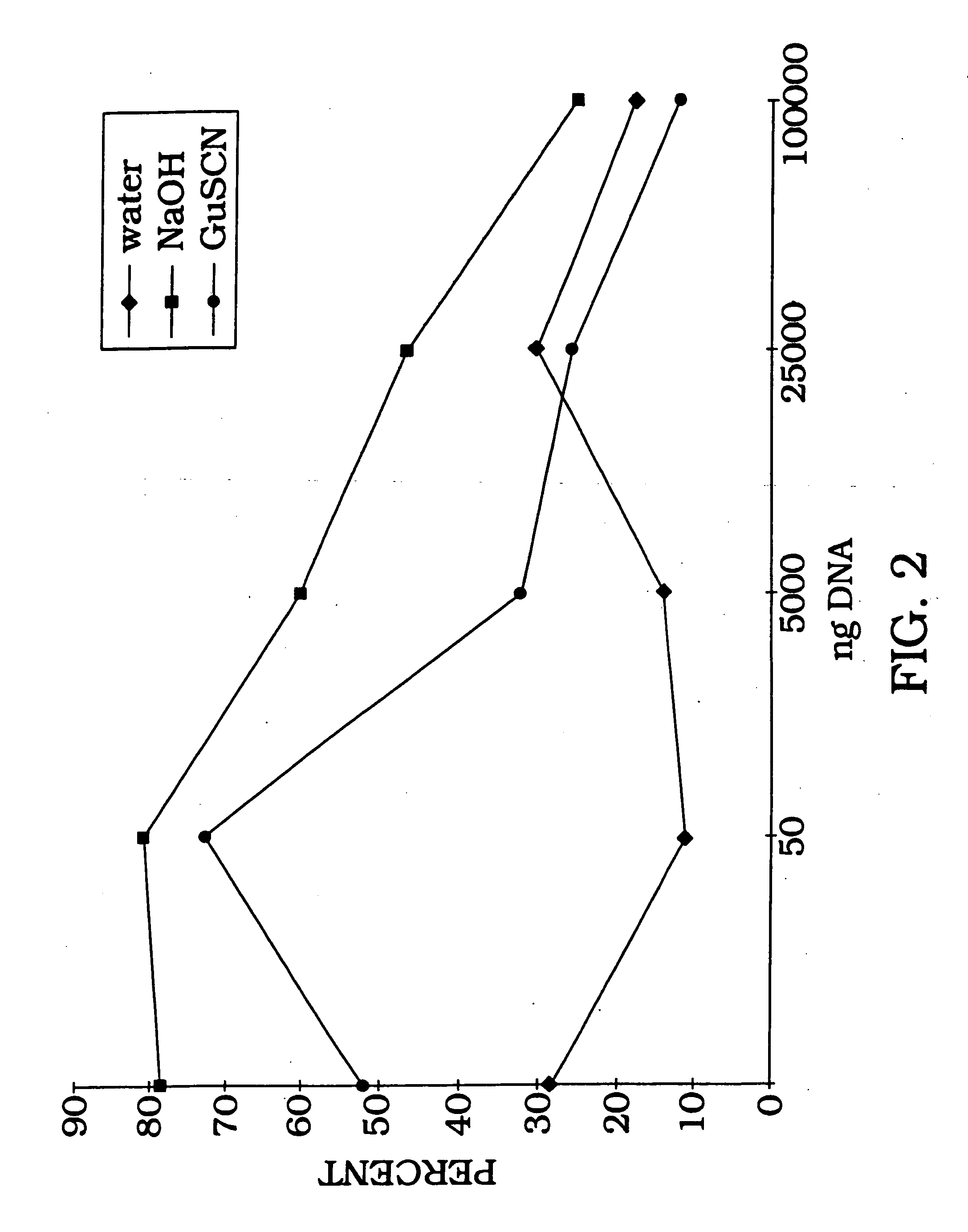 Nucleic acid archiving