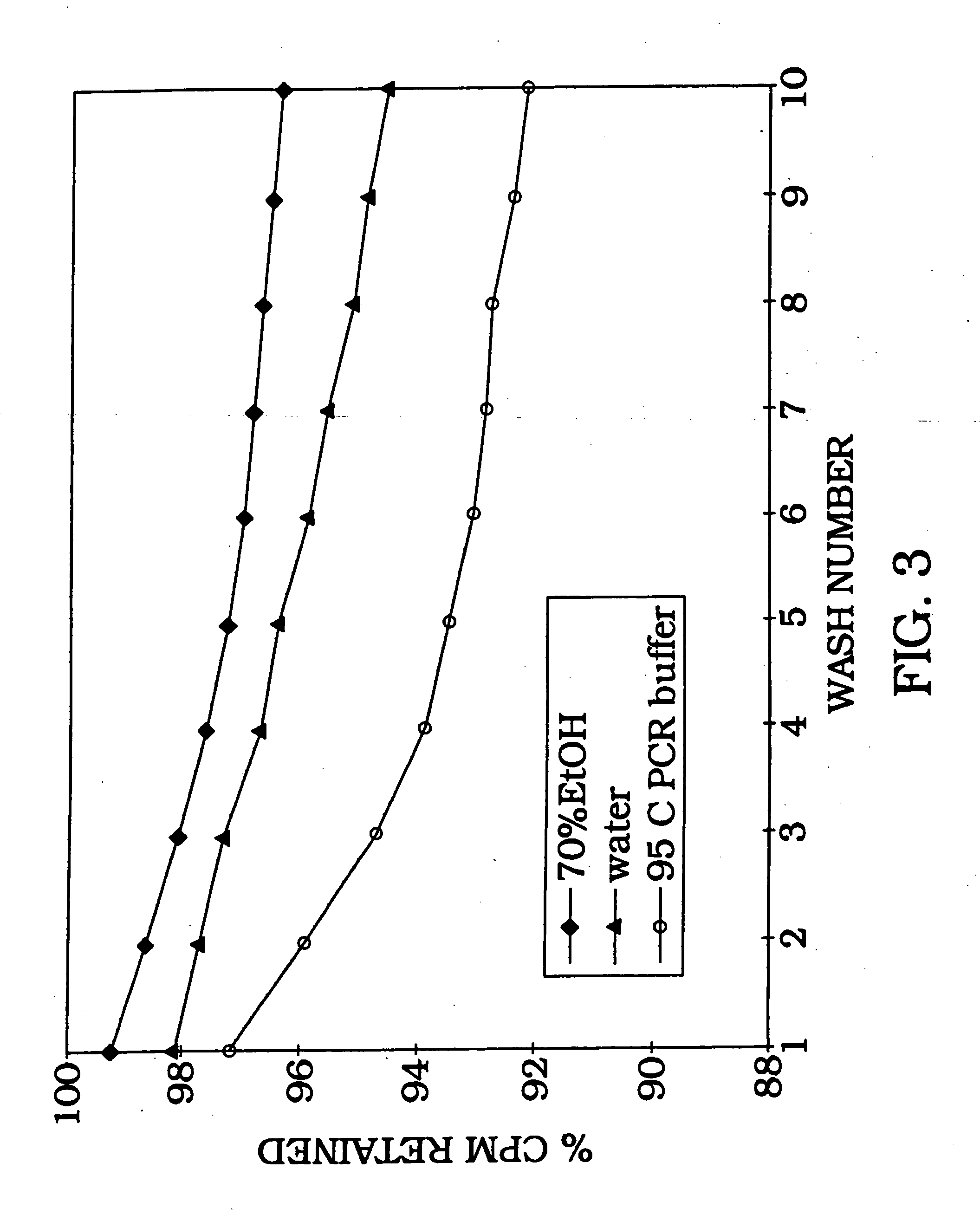 Nucleic acid archiving