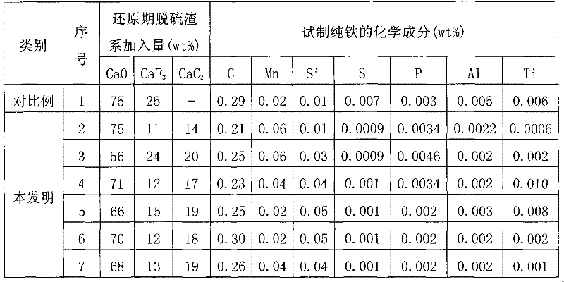 Desulfurization slag system of ultralow-sulfur raw steel and preparation and application methods thereof