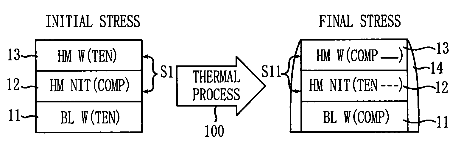 Semocondutor device having multiple-layer hard mask with opposite stresses and method for fabricating the same