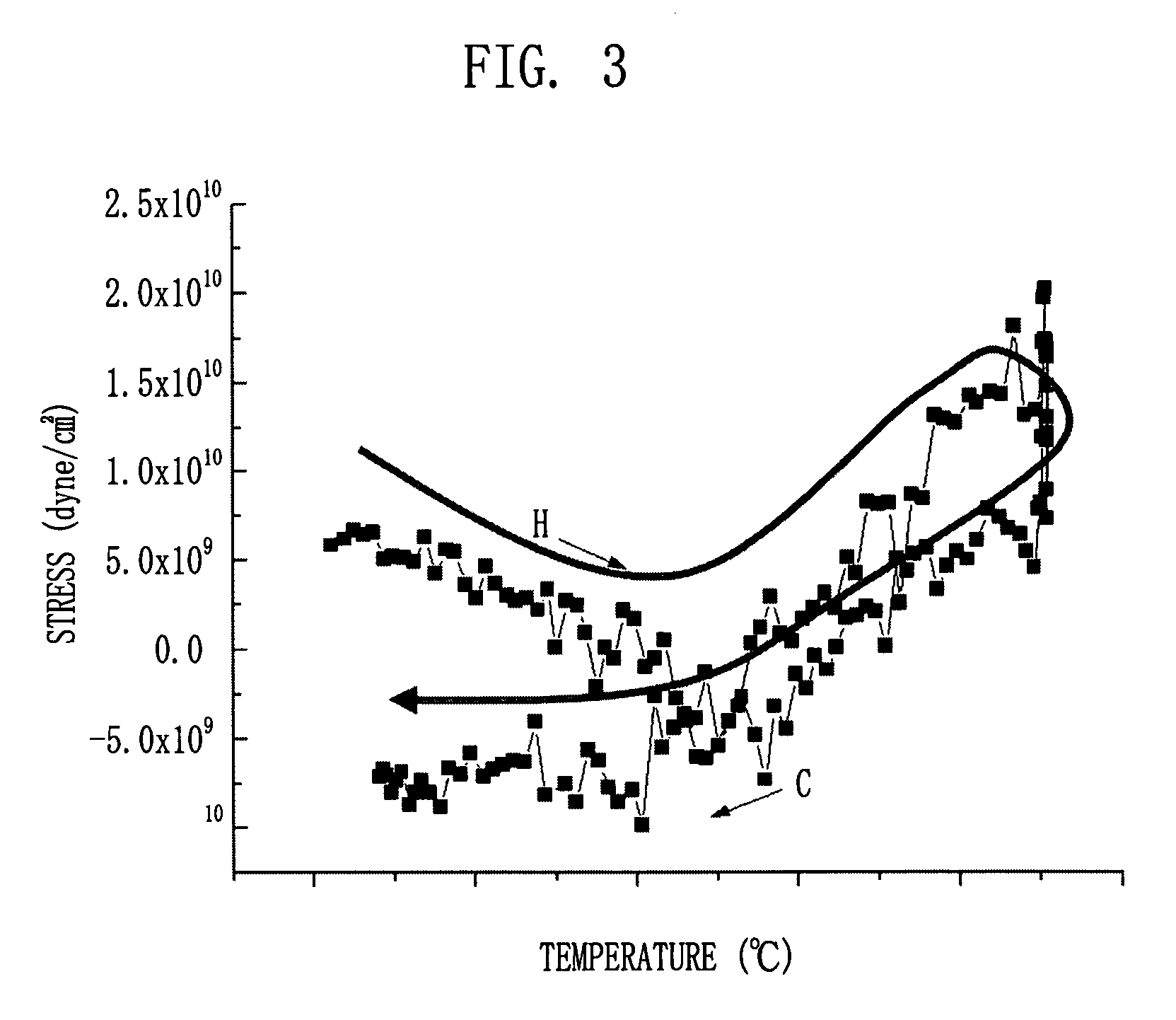 Semocondutor device having multiple-layer hard mask with opposite stresses and method for fabricating the same