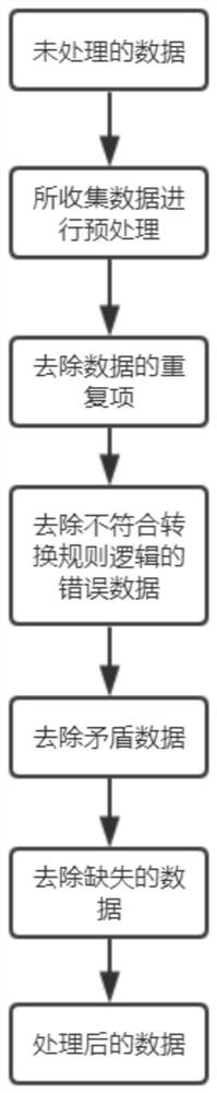 Learning scheme recommendation method and device