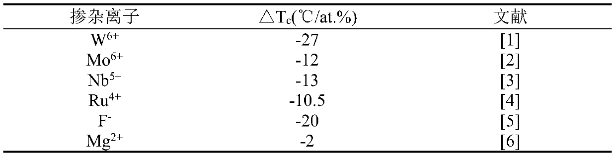 Intelligent temperature adjusting material based on radiation cooling and preparation method thereof