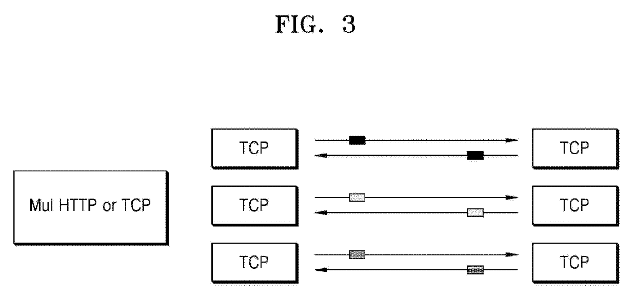 Method and system for handling data path creation in wireless network system
