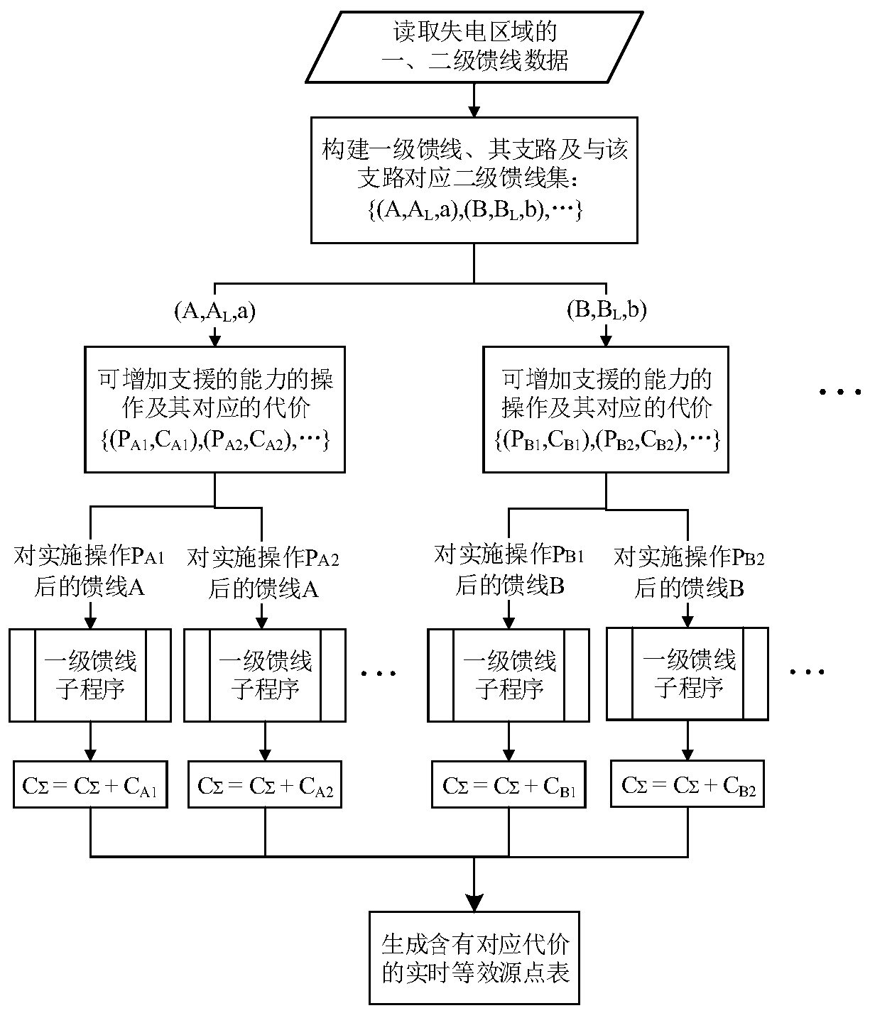 Power Restoration Method Based on Network Equivalence and Parallelization