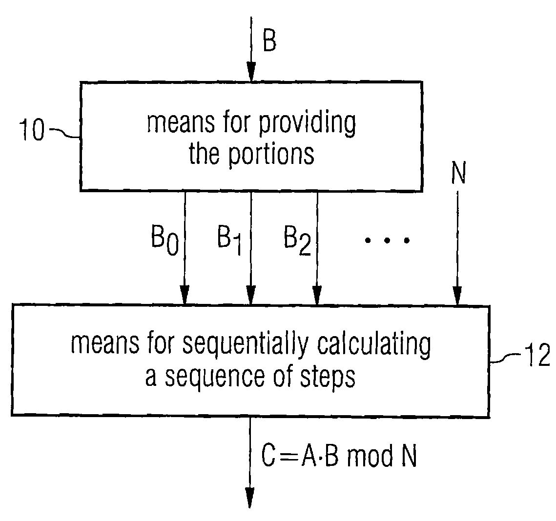 Calculating unit for reducing an input number with respect to a modulus