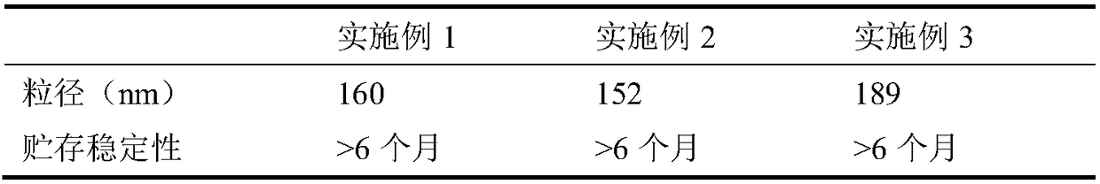 Anti-fouling and water-resistant silicone-acrylate emulsion and preparation method thereof