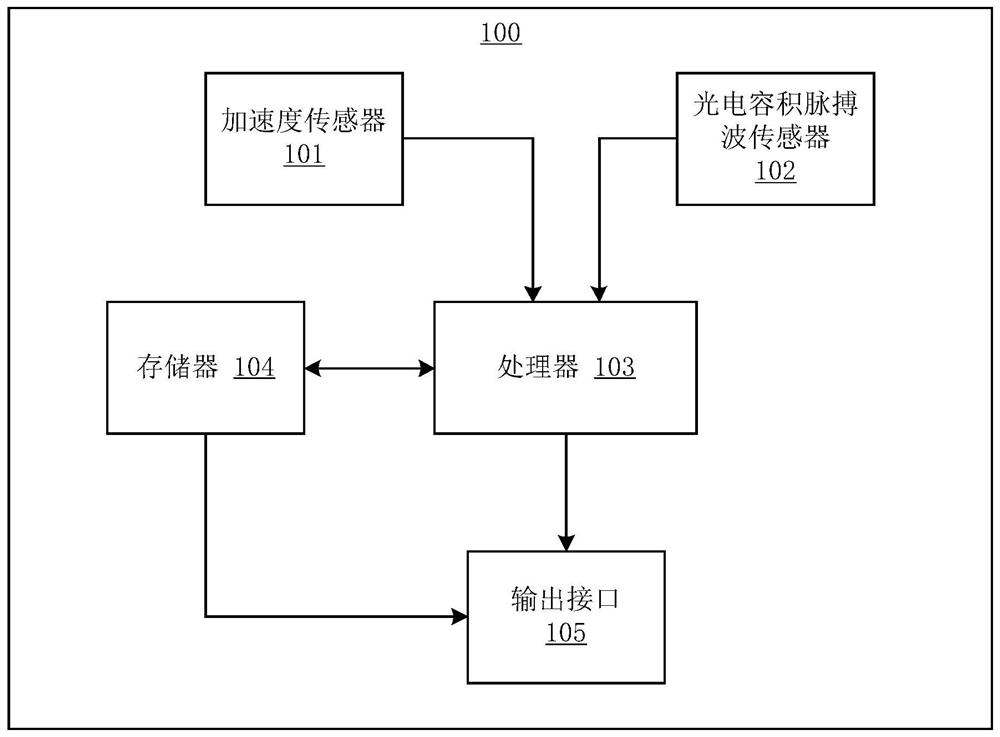 Heart rate detection method and heart rate detection device