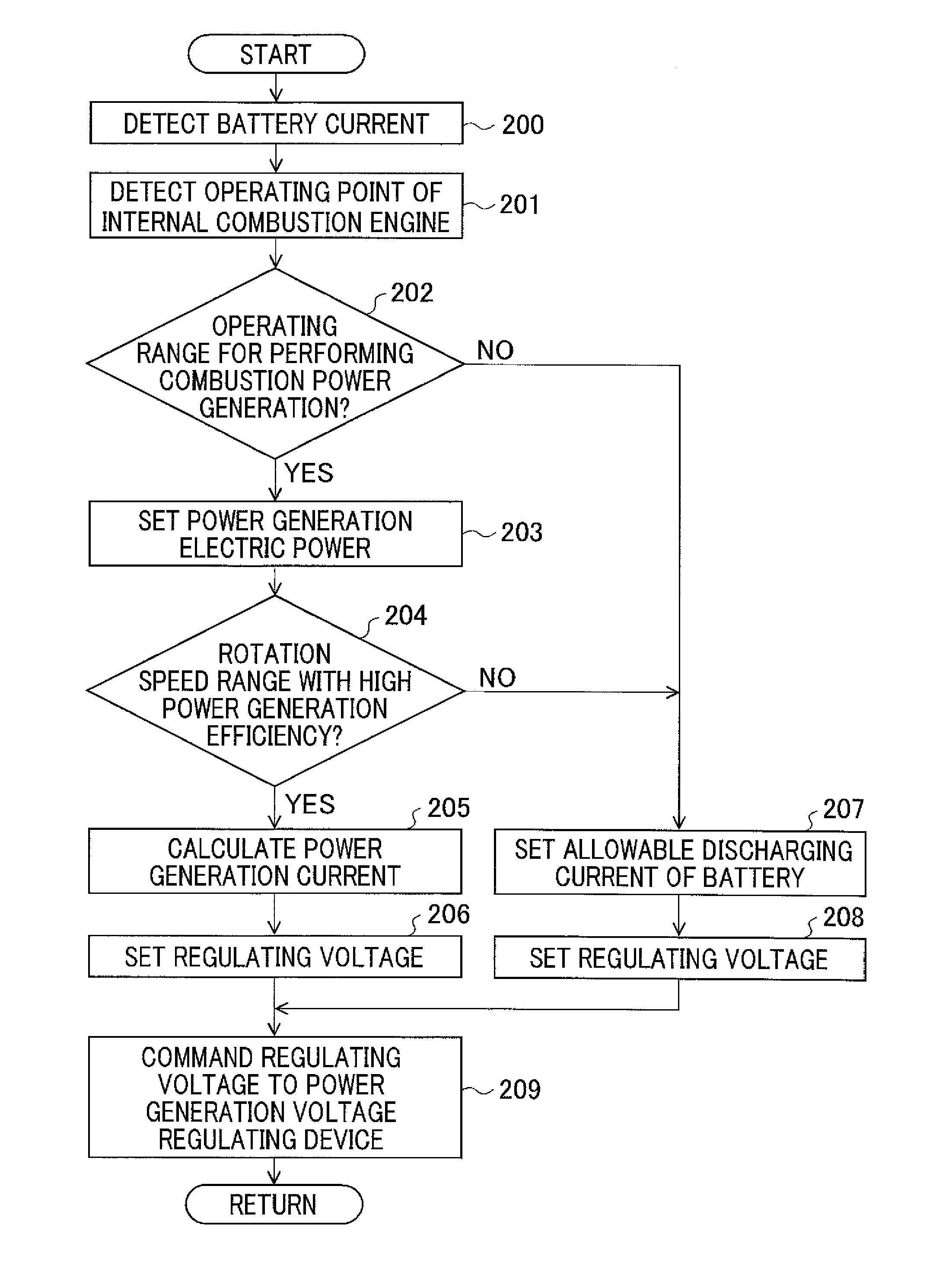 Vehicular power generation system and power generation control method for the same