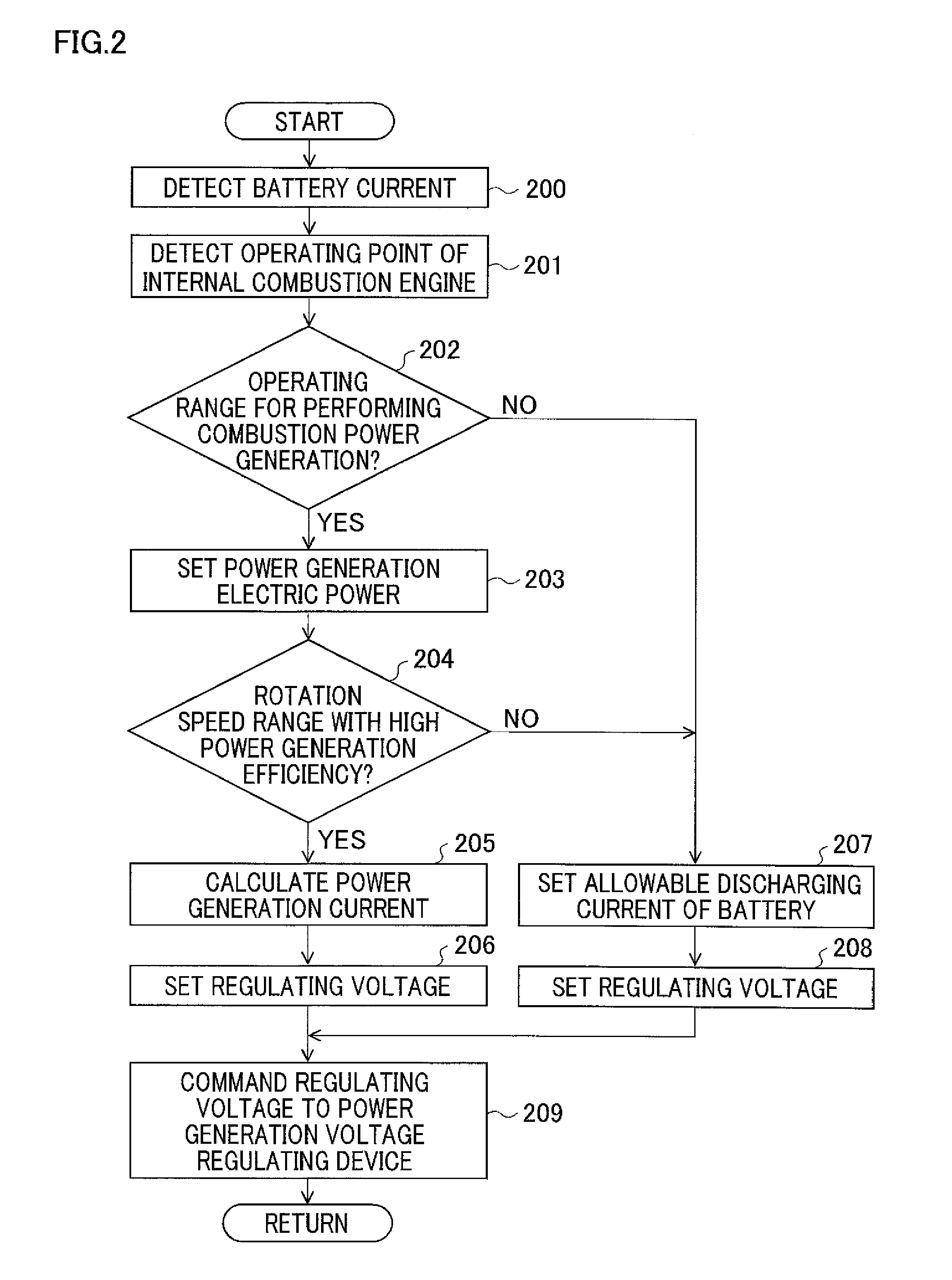 Vehicular power generation system and power generation control method for the same