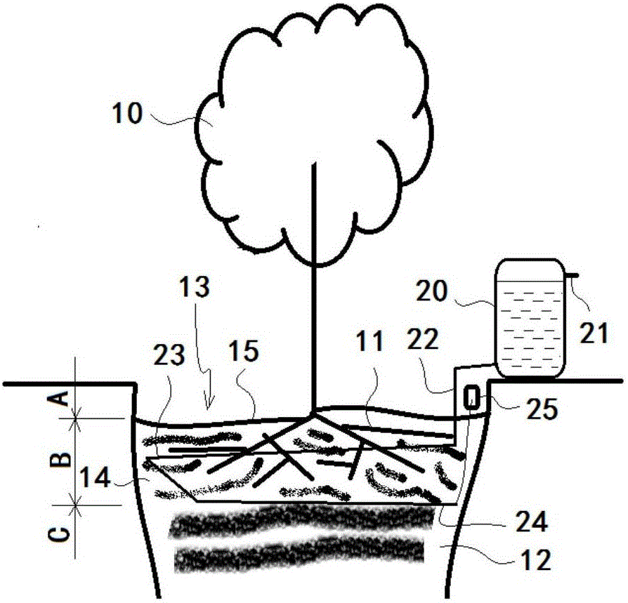Water-saving synergy irrigation method and device