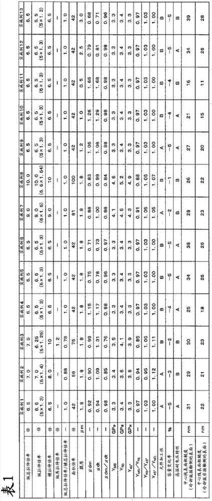 Biaxially oriented polypropylene film for capacitor, metal laminated film, and film capacitor