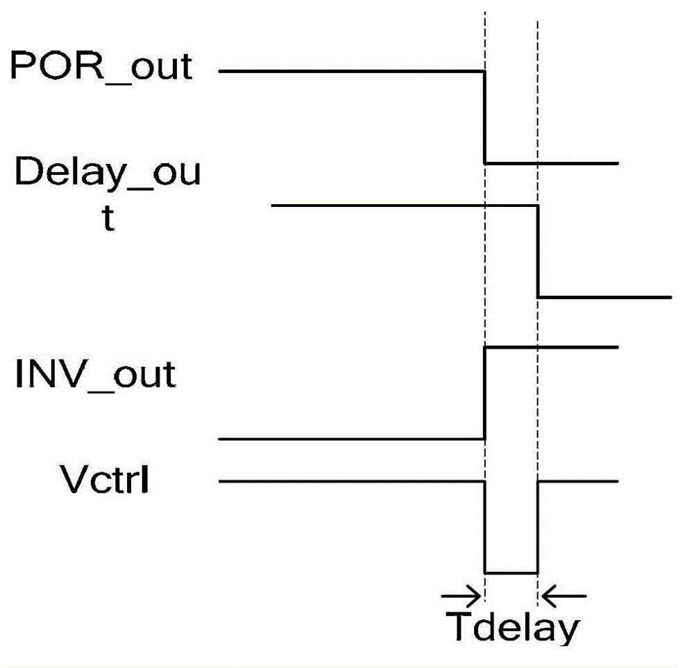 Rapid disconnection control circuit applied to power management circuit