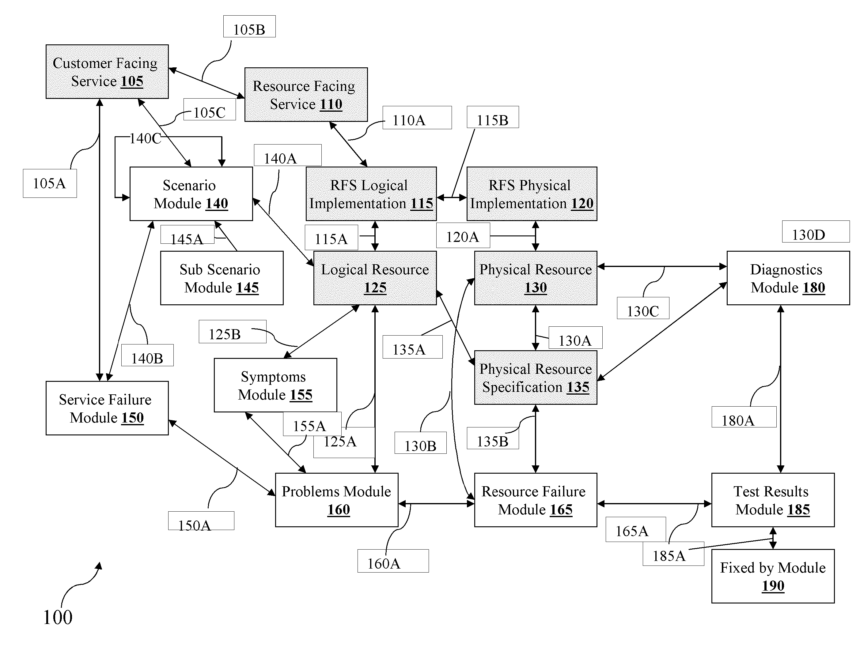 Model driven diagnostics system and methods thereof