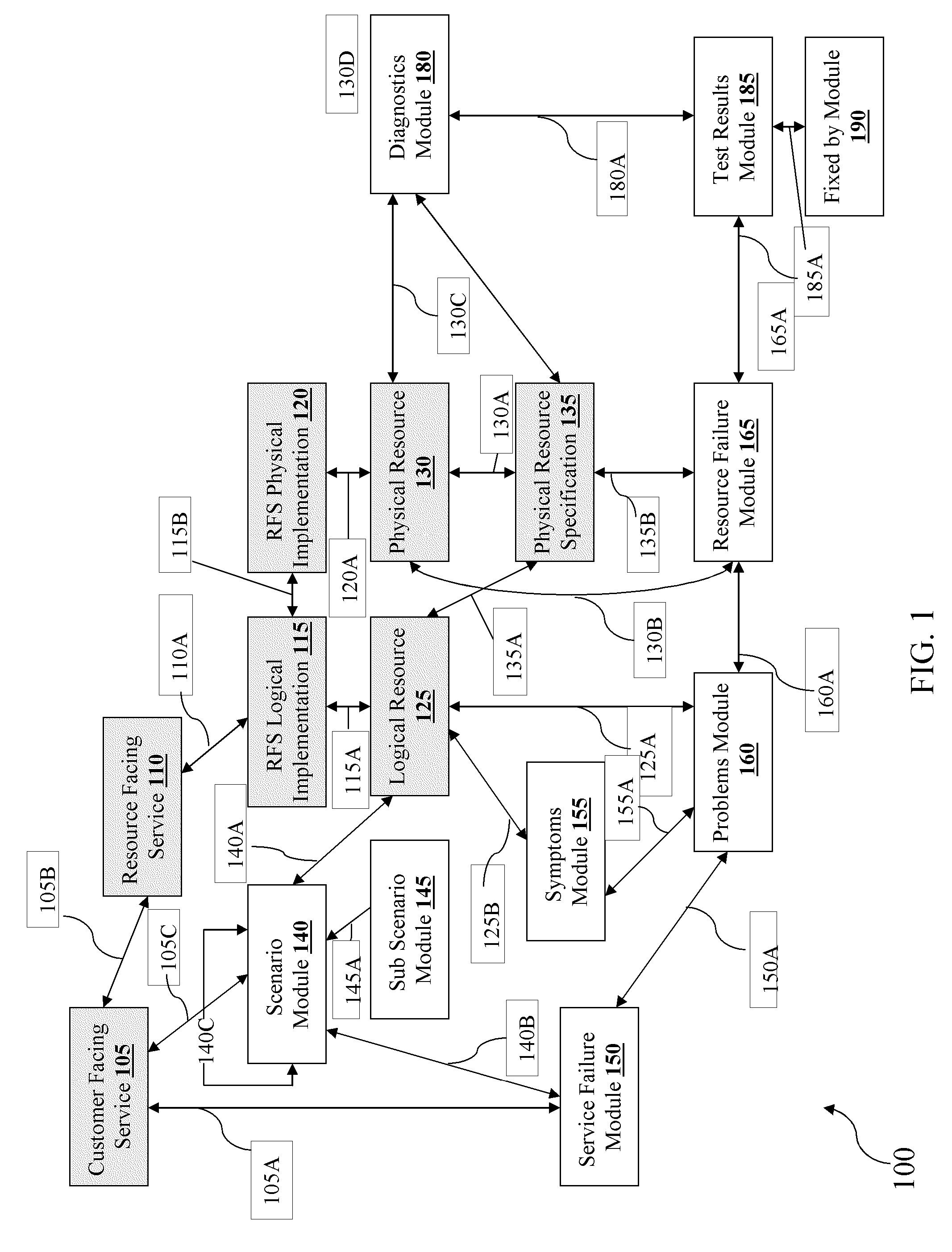 Model driven diagnostics system and methods thereof