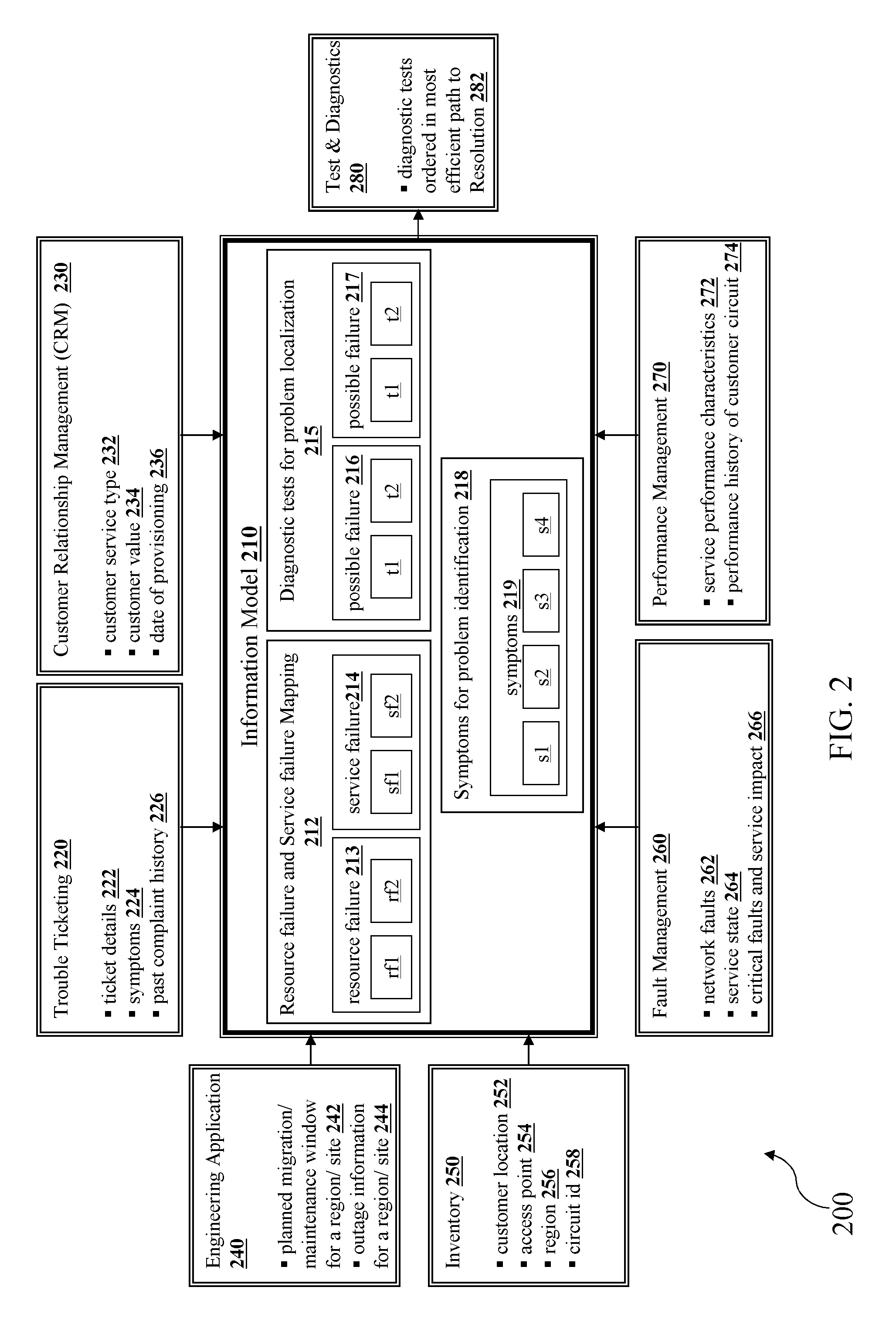 Model driven diagnostics system and methods thereof