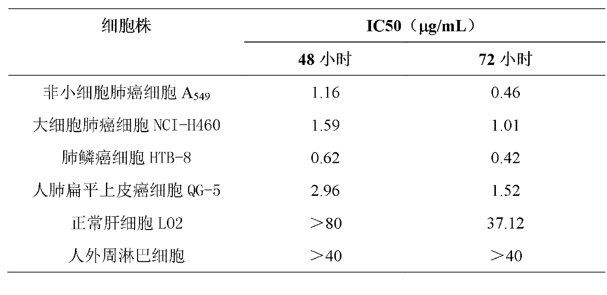 Application of Aphanamixoid A to lung cancer treatment medicine