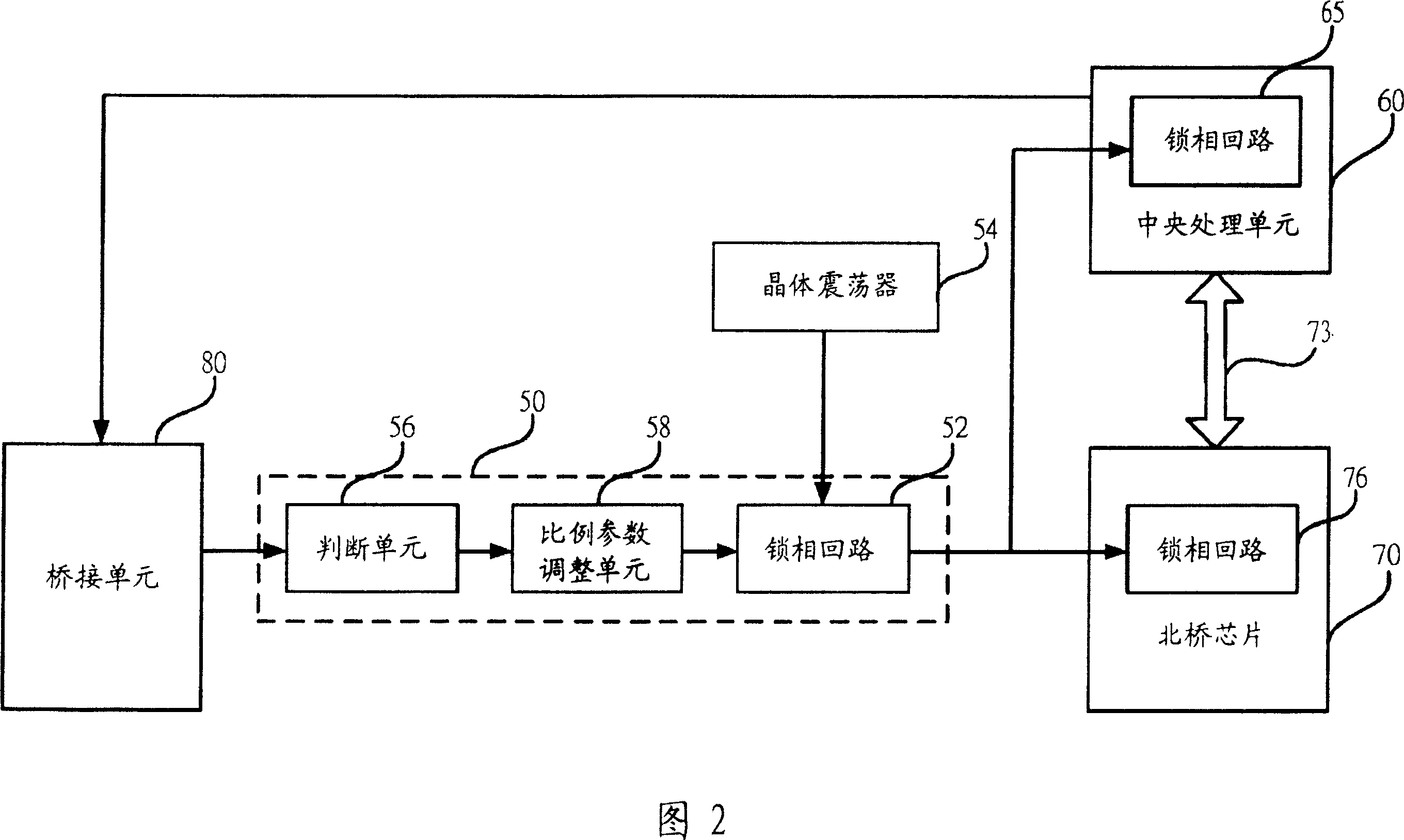 Dynamic regulating circuit and method of basic time pulse signal for front and bus bar