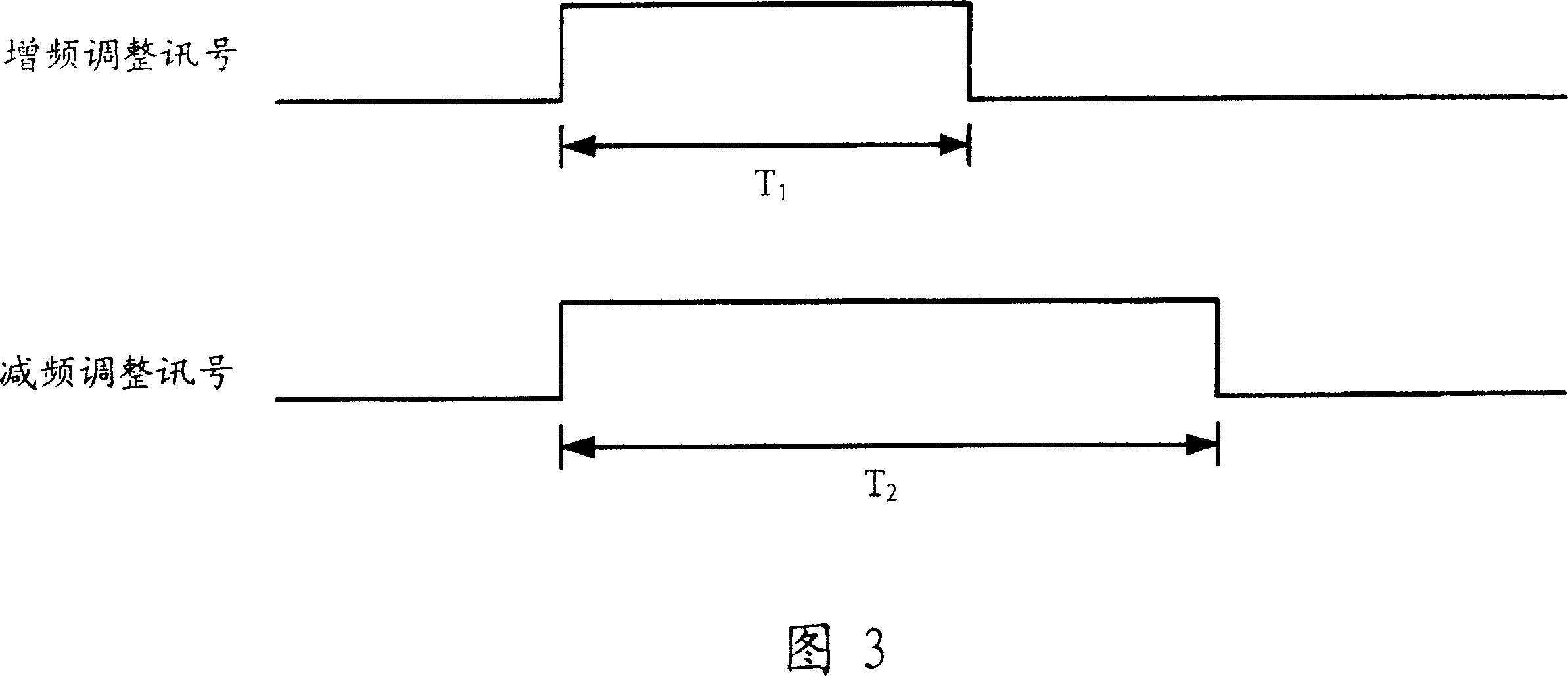 Dynamic regulating circuit and method of basic time pulse signal for front and bus bar