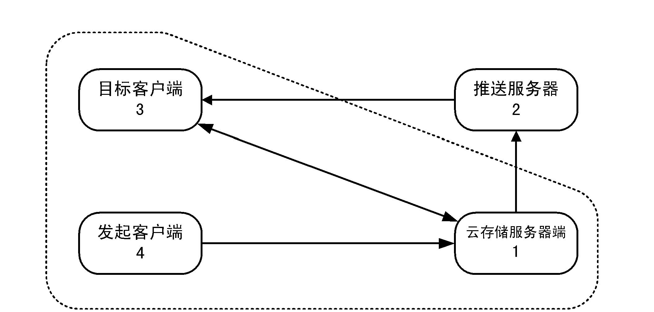 System capable of achieving browser data synchronization