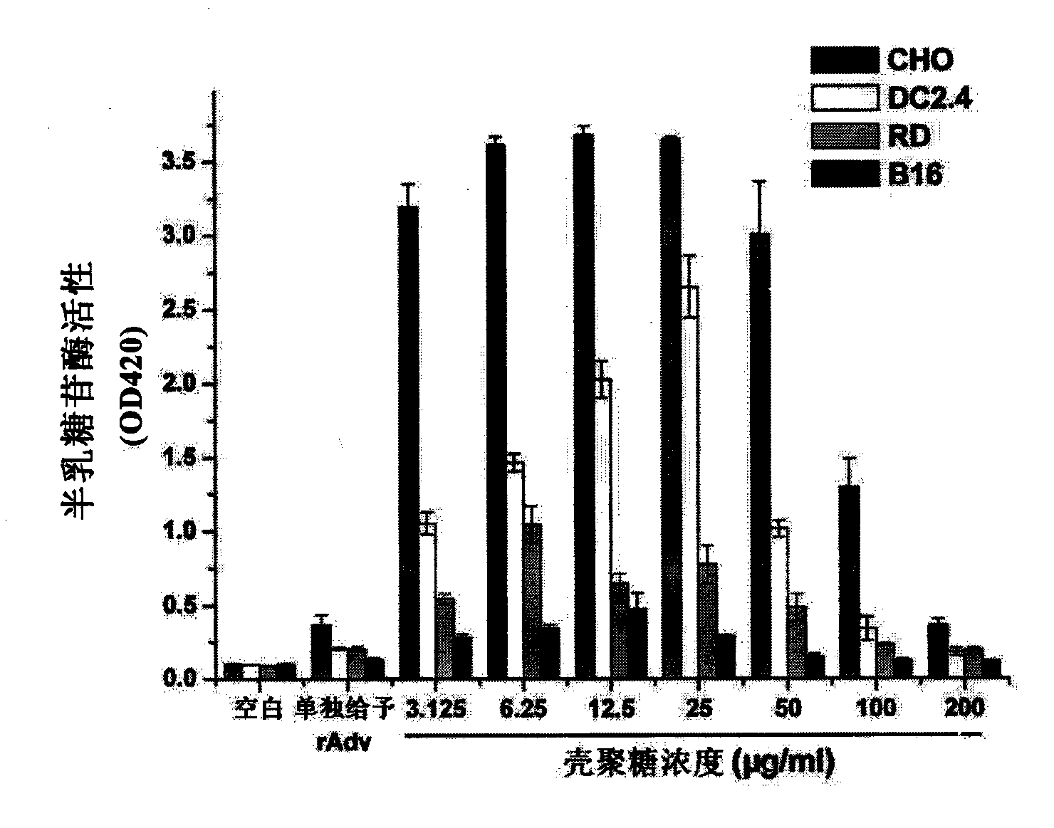 Solution of chitosan, preparation method thereof and using method thereof