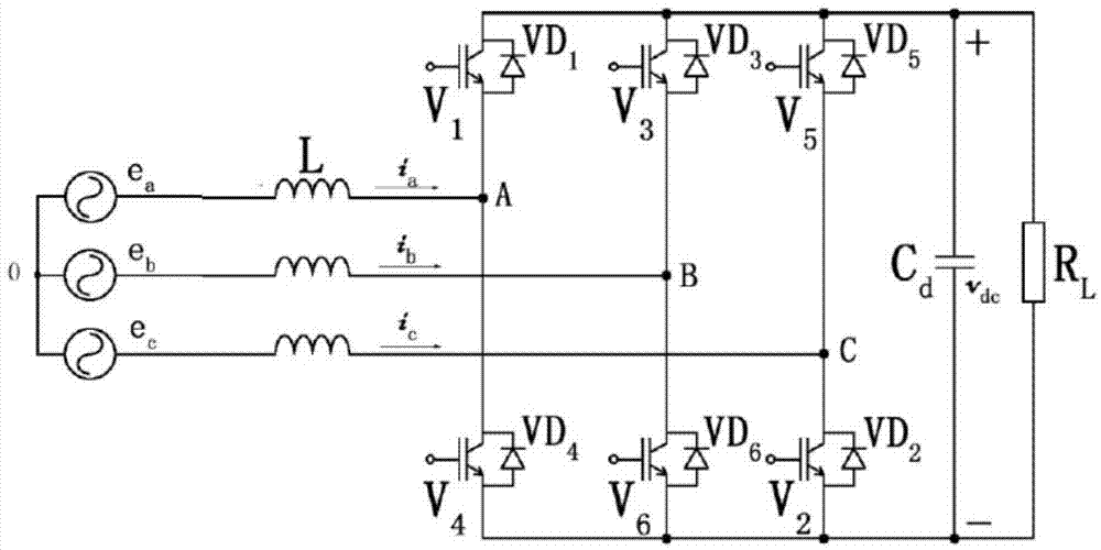 PWM rectifier control method with uncontrolled inductance current minimum phase