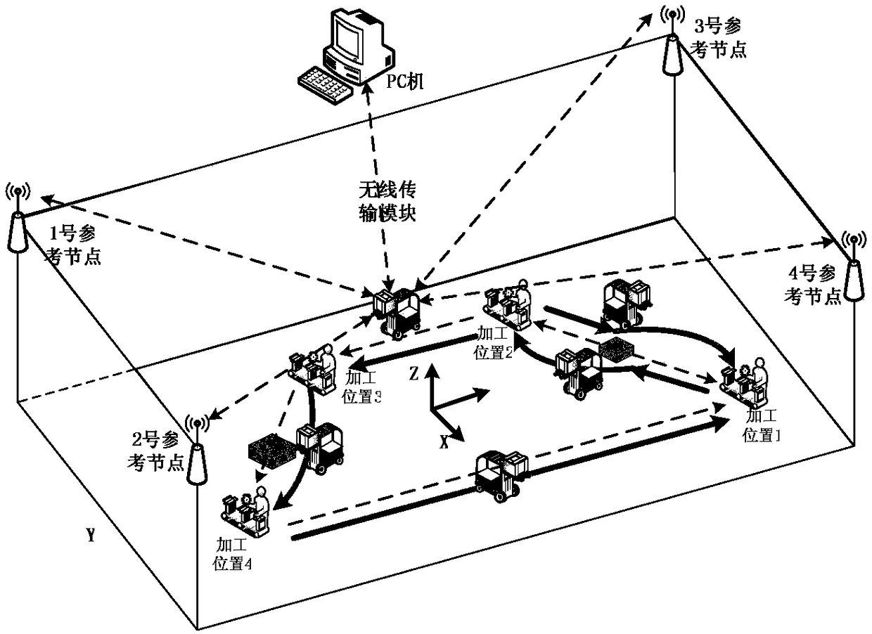 Indoor AGV (automatic guided vehicle) navigation control method based on UWB (ultra-wide bandwidth) positioning and dead reckoning