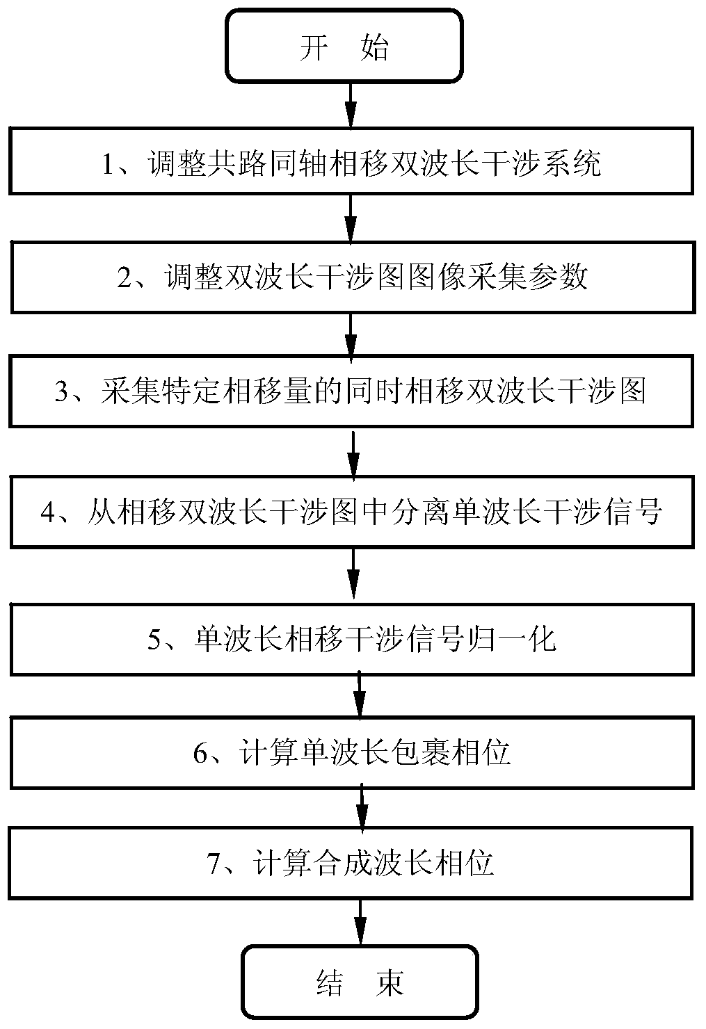 Single black and white ccd phase shift dual wavelength interferometry method based on specific phase shift