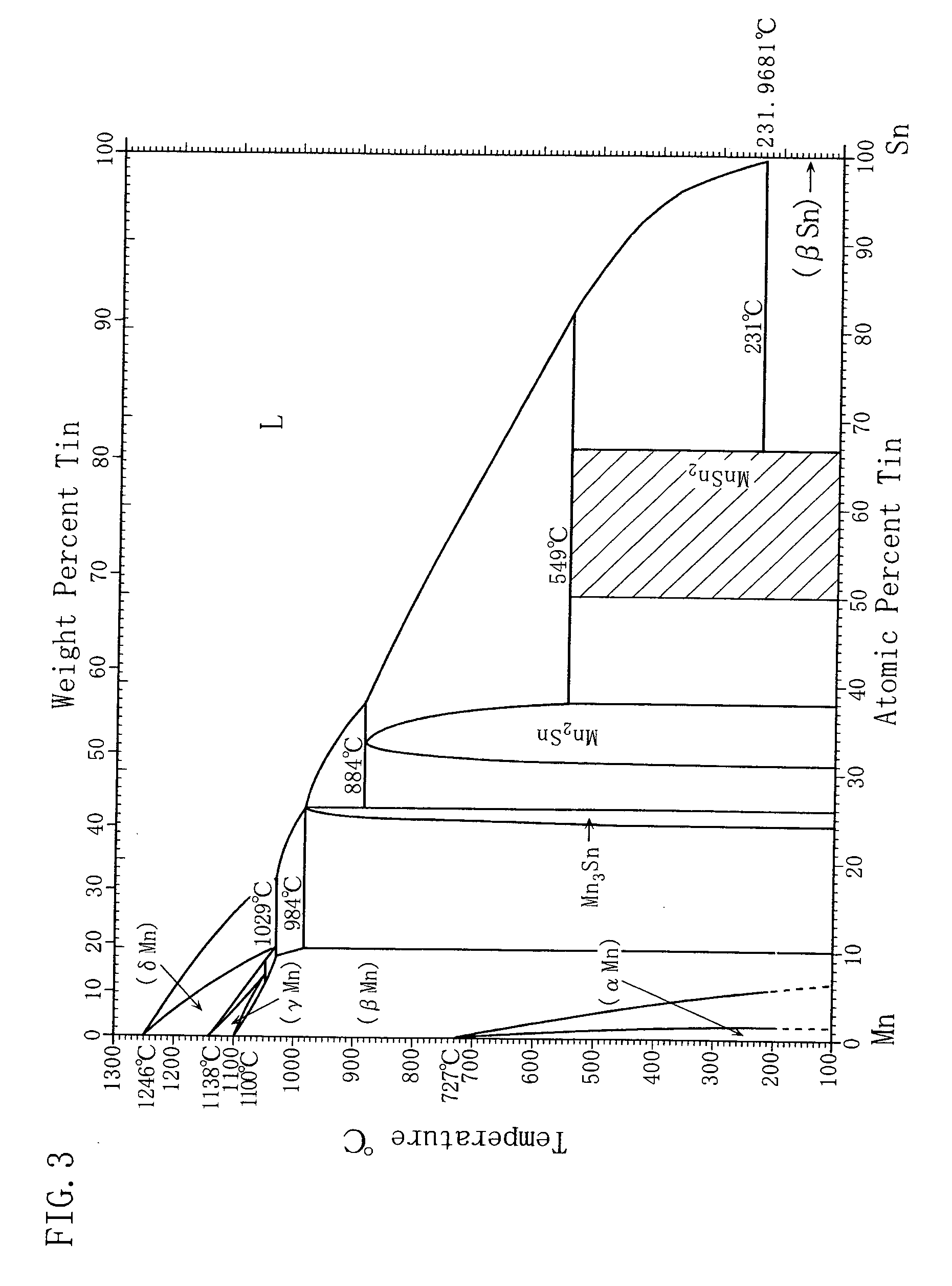 Lithium secondary battery, negative electrode therefor, and method of their manufacture