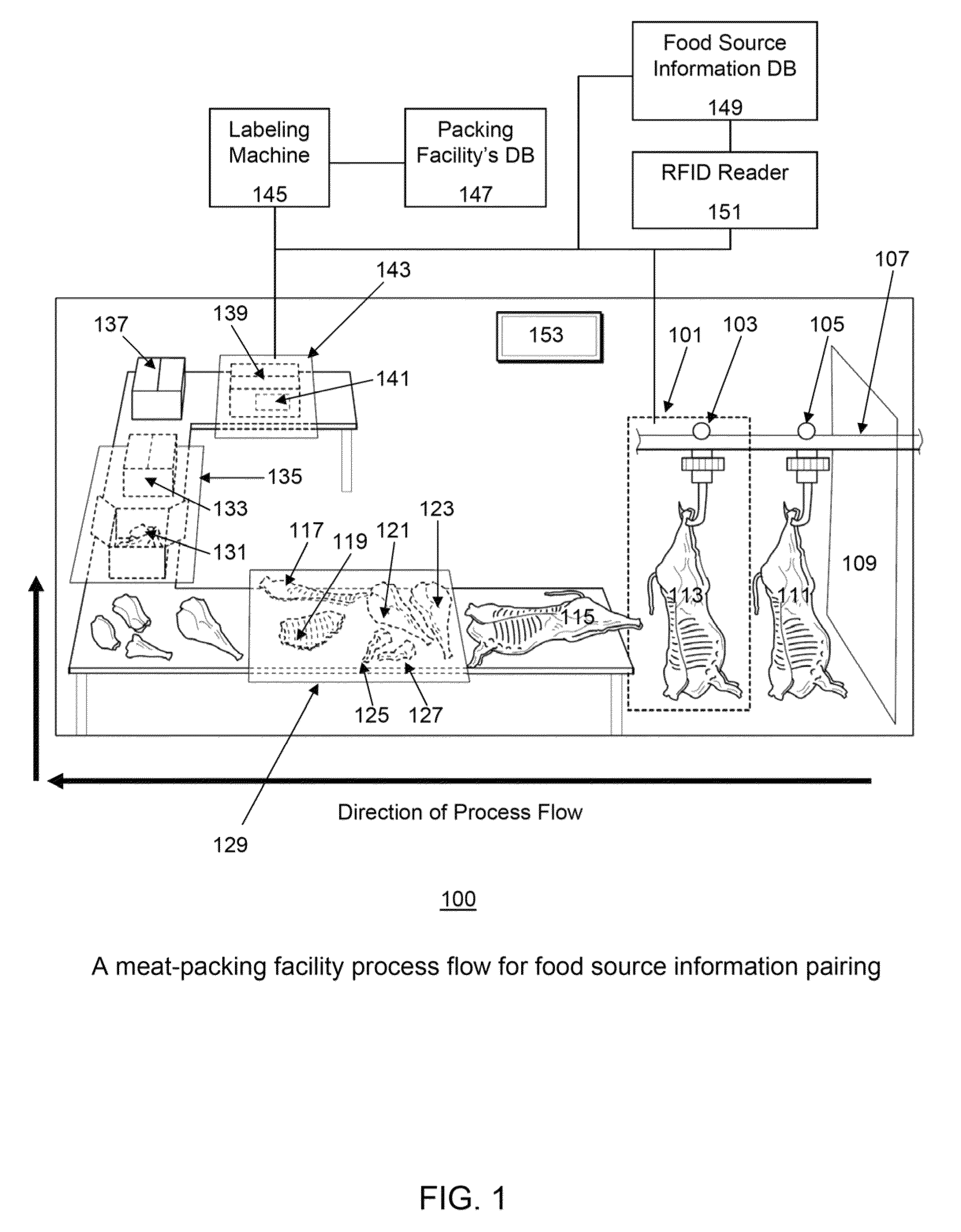 Food source information transferring system and method for a meat-packing facility