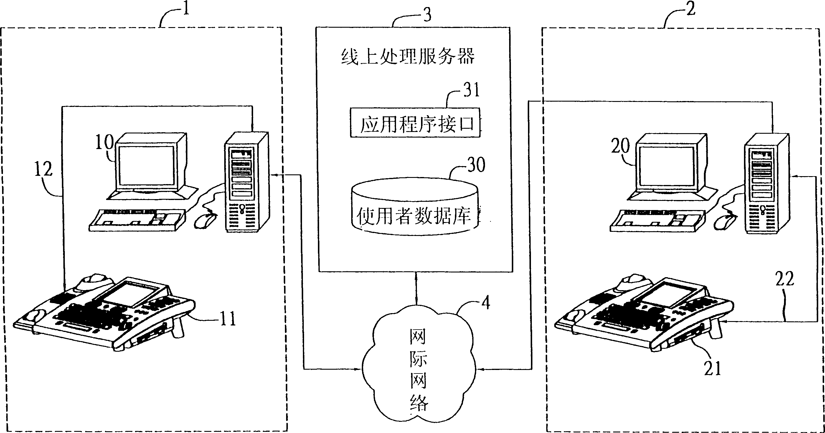 On-line phone processing system