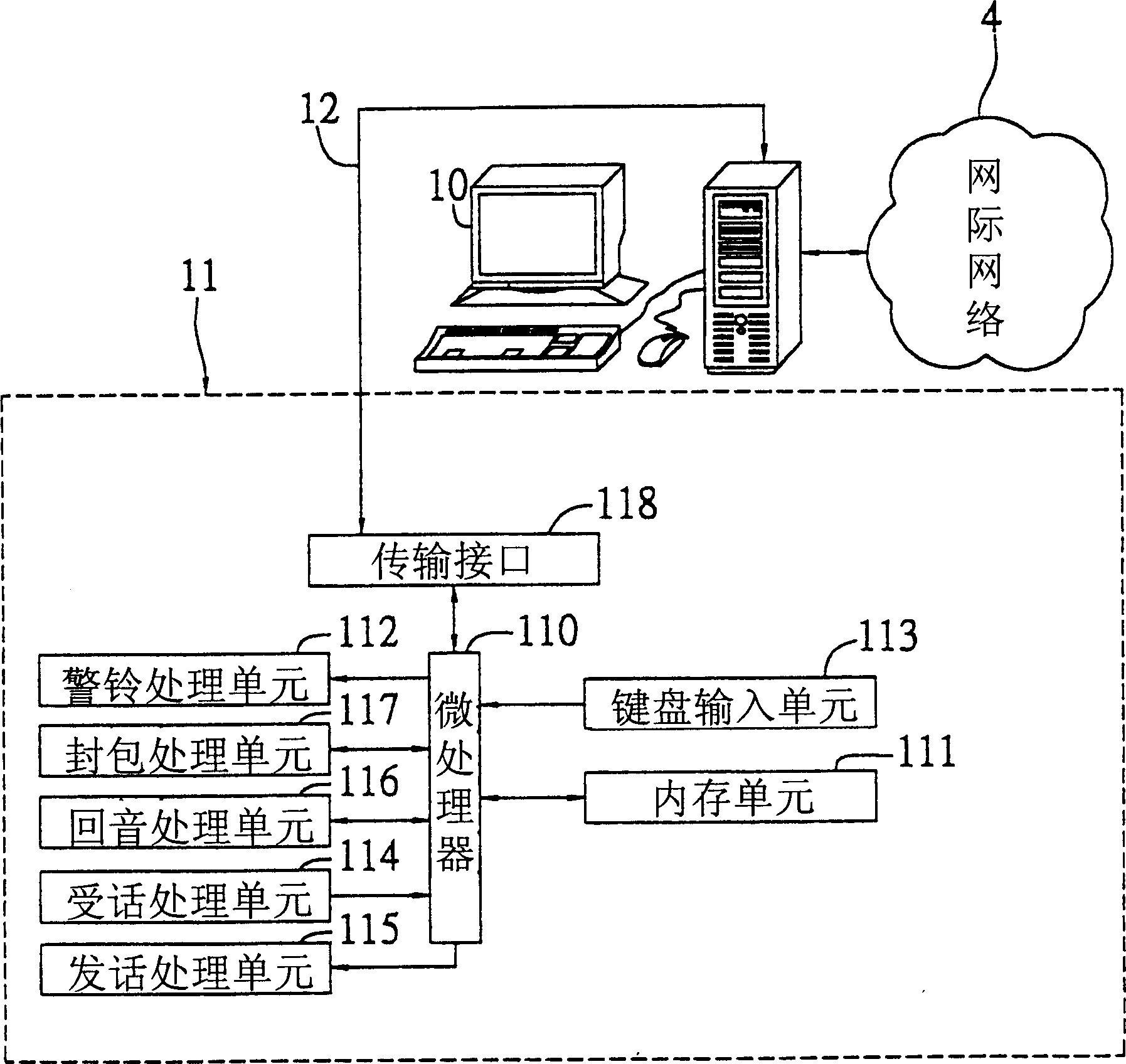 On-line phone processing system