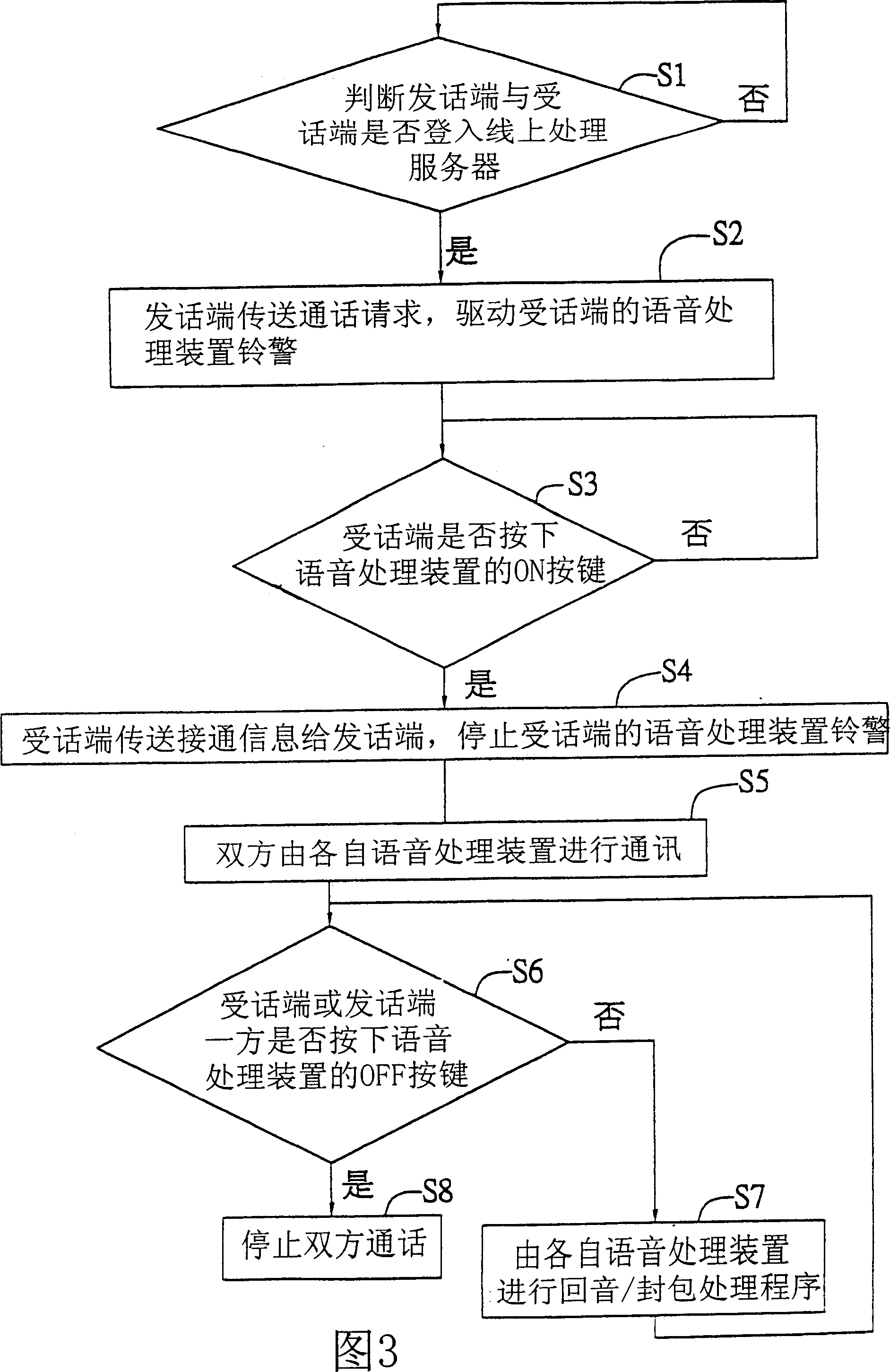 On-line phone processing system