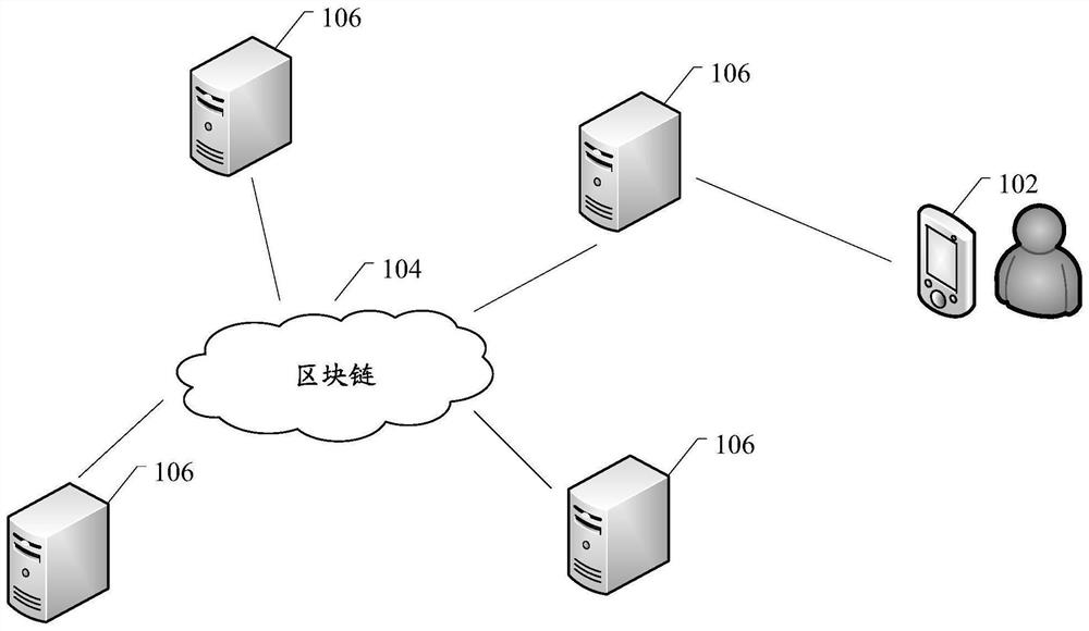Processing method, device and system for executing batch transactions based on block chain