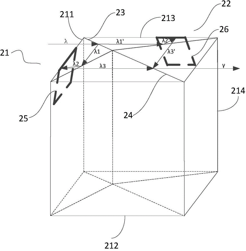 Light splitting and combining device and projection optical system