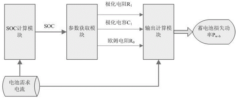 Battery-electric-vehicle hybrid power system efficiency calculation model and optimization method