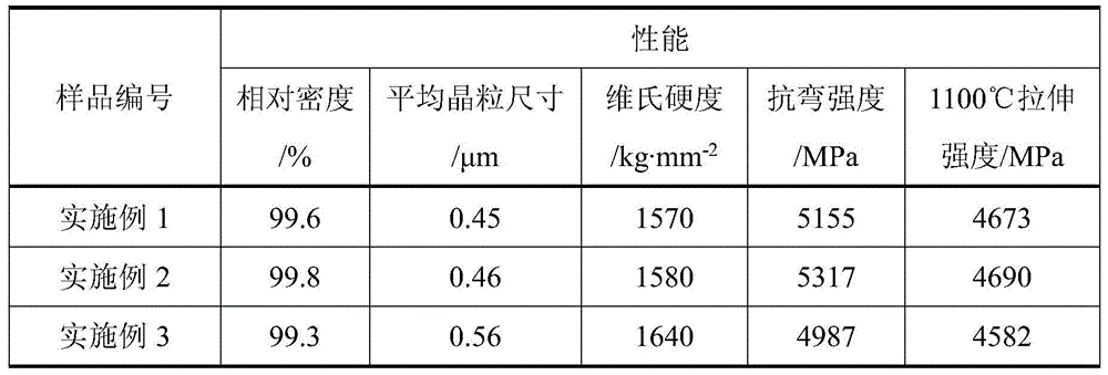 A high temperature resistant high strength wc-co-ti  <sub>3</sub> sic  <sub>2</sub> Preparation method of cemented carbide material