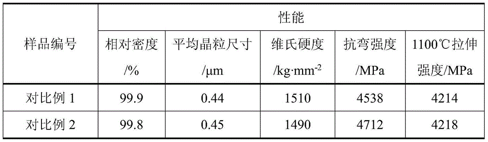 A high temperature resistant high strength wc-co-ti  <sub>3</sub> sic  <sub>2</sub> Preparation method of cemented carbide material