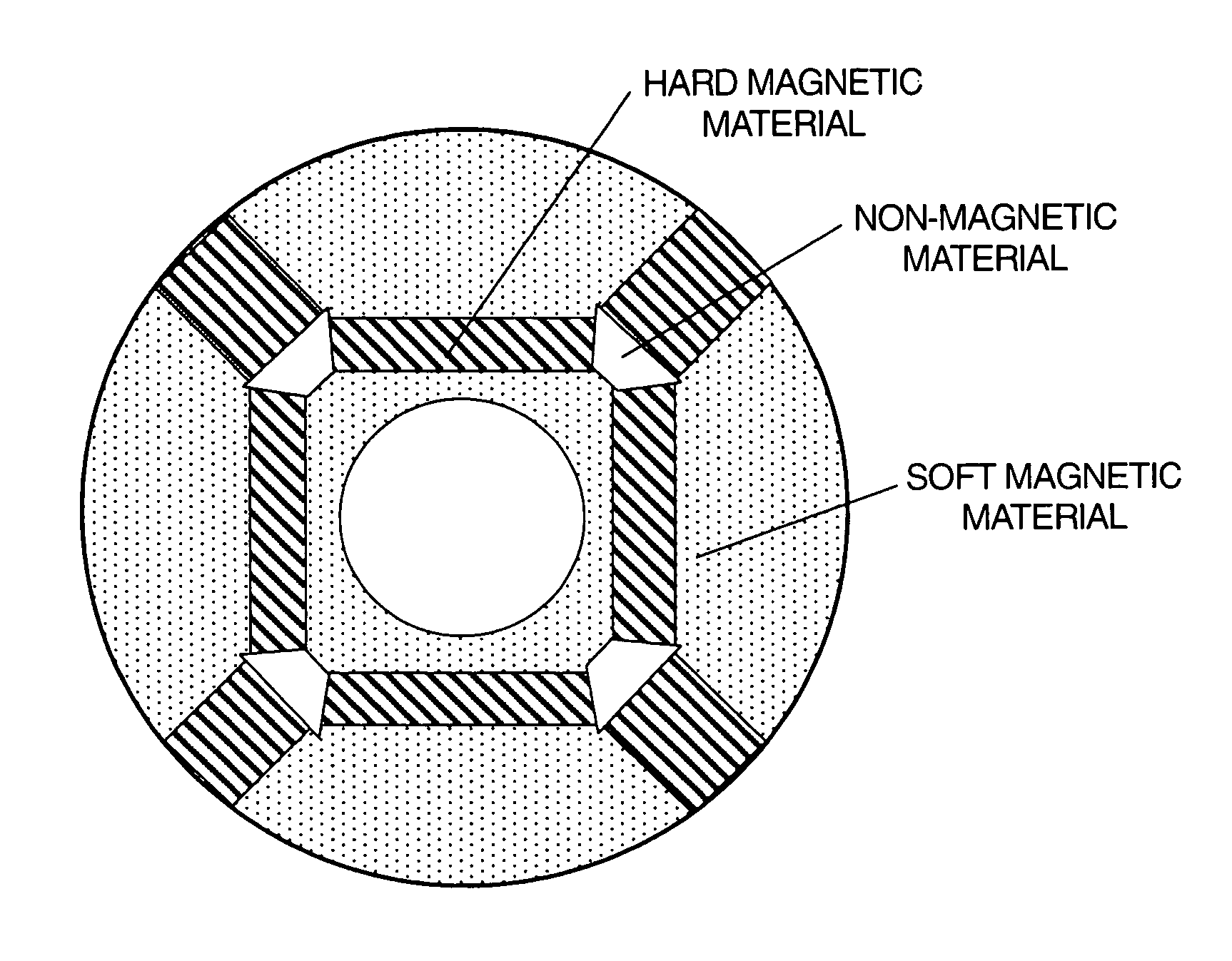 Solid material for magnet