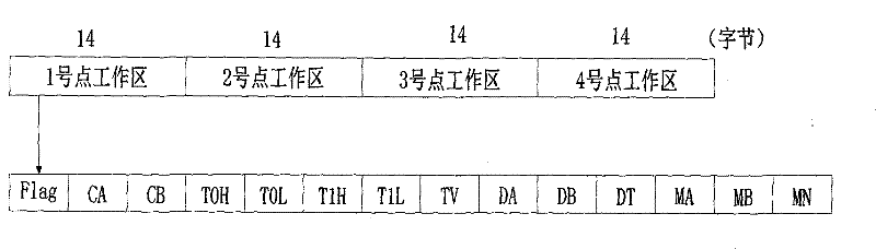 Mine locomotive running state detection method adopting railway vehicle axle counter