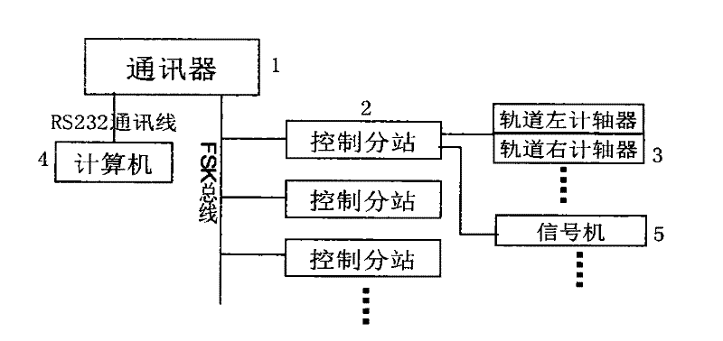 Mine locomotive running state detection method adopting railway vehicle axle counter