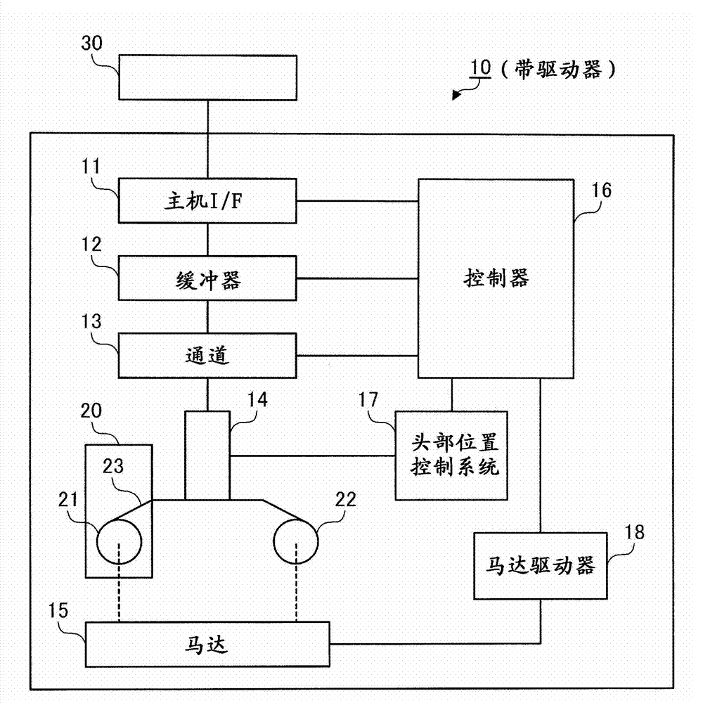 Device and method for controlling writing of data