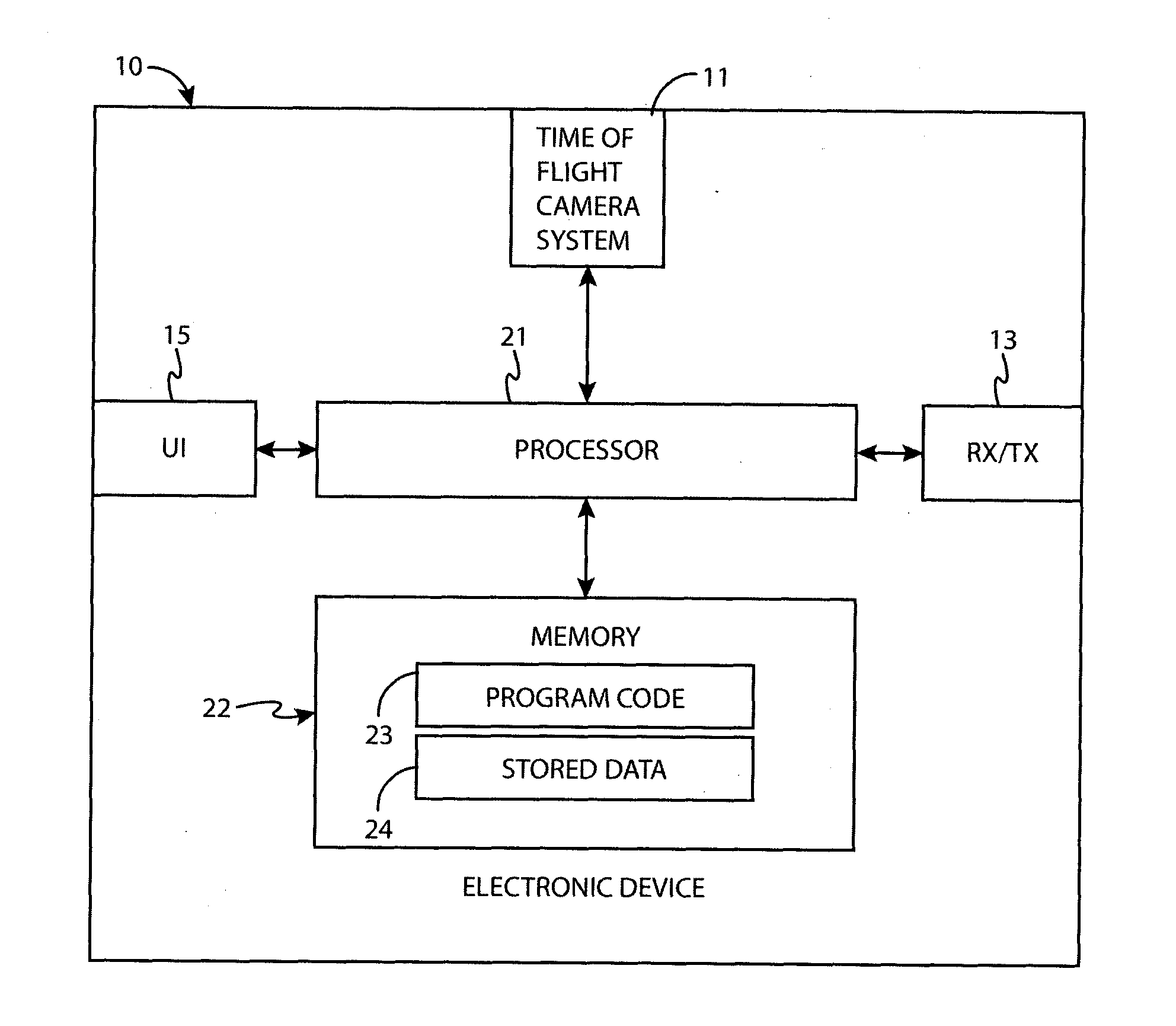 A method and apparatus for de-noising data from a distance sensing camera
