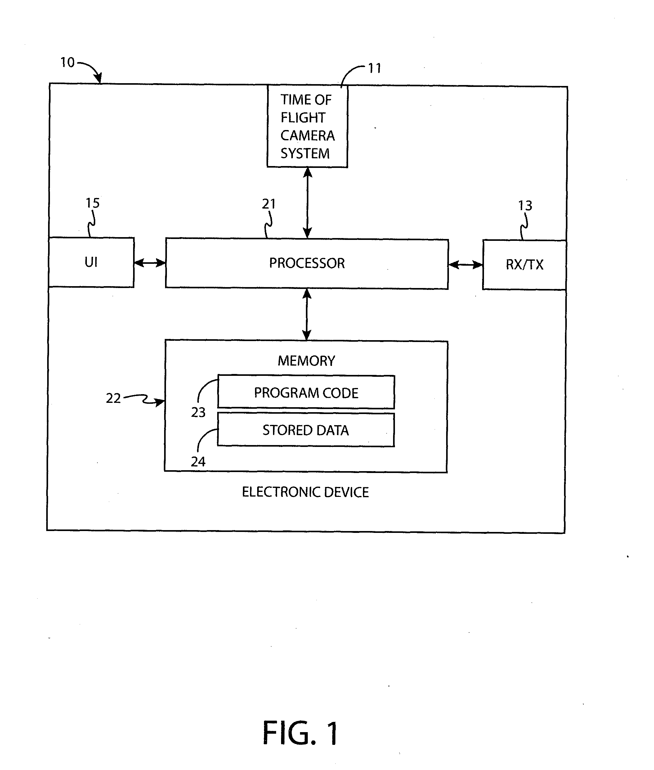 A method and apparatus for de-noising data from a distance sensing camera