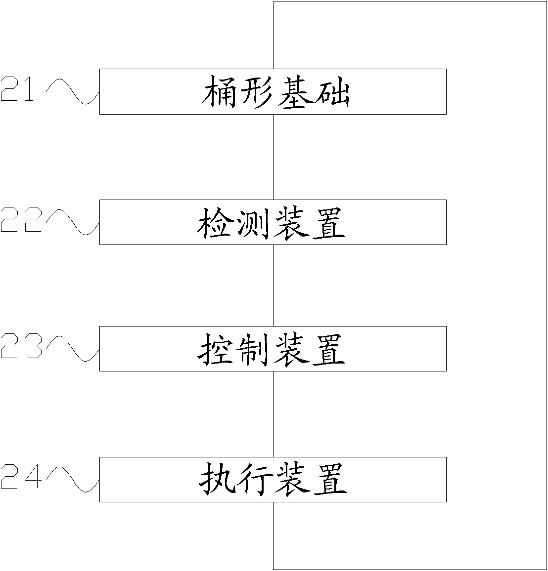 Suction penetration control system