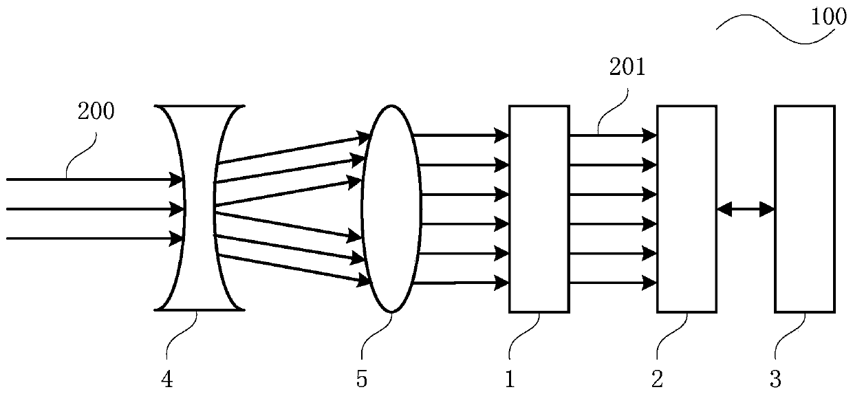 Micro spectrometer and spectrum detection method