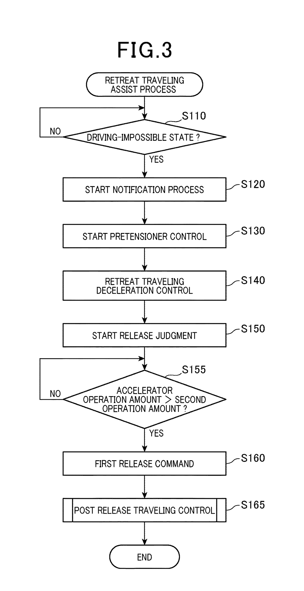 Apparatus for assisting retreat travelling for vehicle and method for the same
