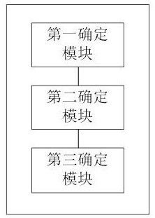 Calculation method and system for equivalent short-circuit ratio of a new energy cluster