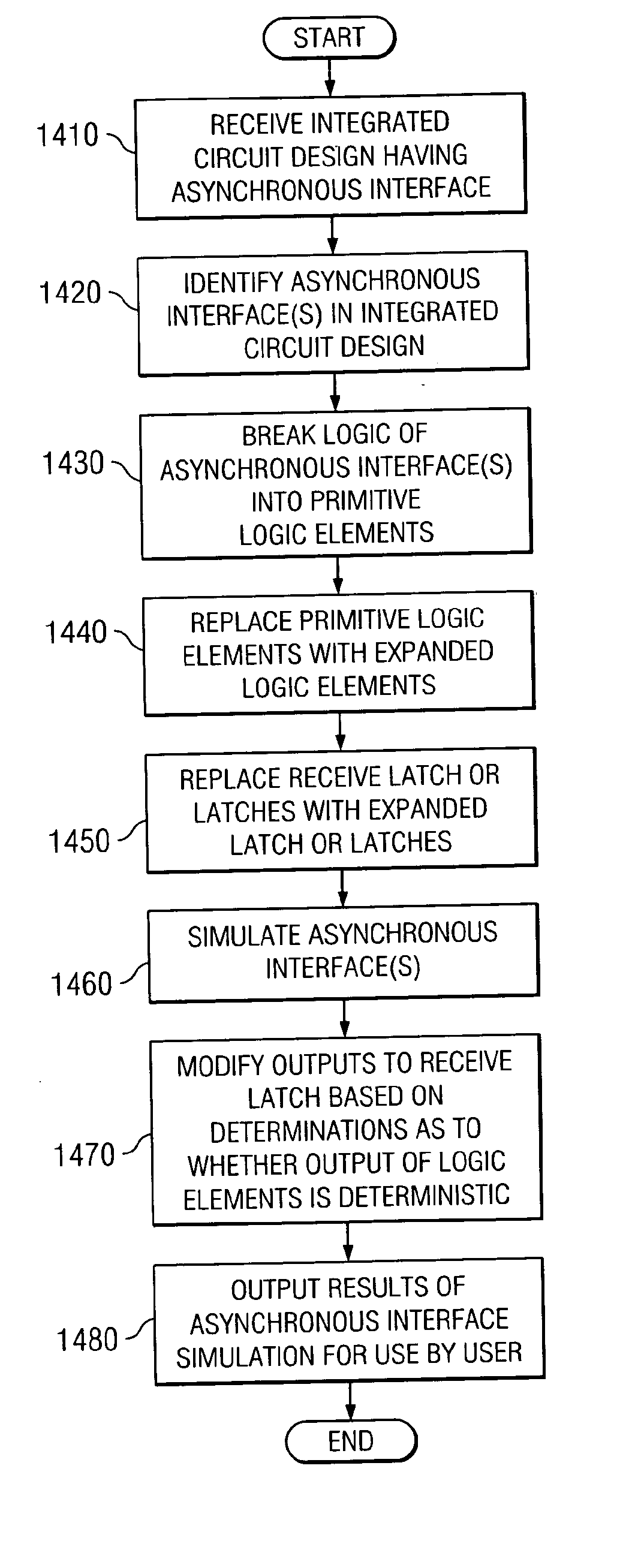 System and Method for Accurately Modeling an Asynchronous Interface using Expanded Logic Elements